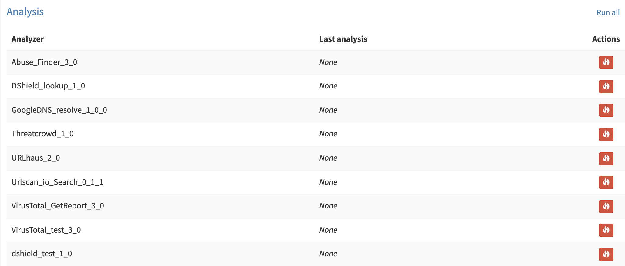 Analysis section